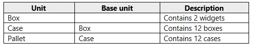Unit Base unit Description
Box Contains 2 widgets
Case Box Contains 12 boxes
Pallet Case Contains 12 cases