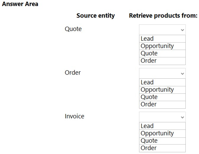 Answer Area

Source entity Retrieve products from:

Quote v

Lead
Opportunity
Quote
Order

Order v

Lead
Opportunity
Quote
Order

Invoice v

Lead
Opportunity
Quote
Order