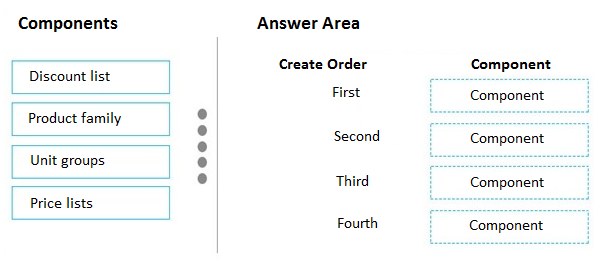 Components

Discount

Product family

Unit groups

Price lists

Answer Area

Create Order

First

Second

Third

Fourth