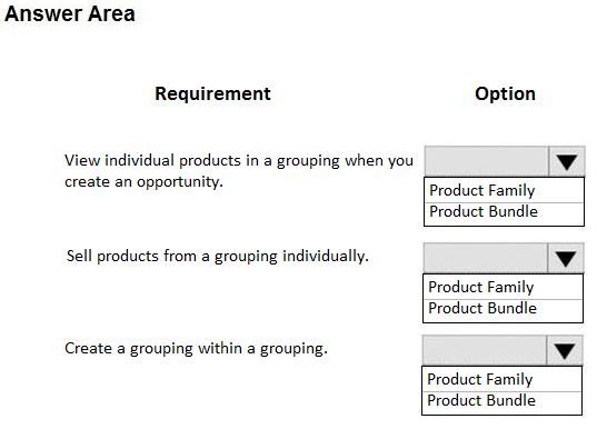 Answer Area

Option

View individual products in a grouping when you

create an opportunity. Product Family
Product Bundle

Sell products from a grouping individually.

Product Family
Product Bundle

Product Family
Product Bundle