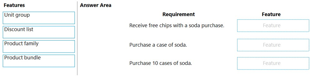 Features

Unit group

Discount list

Product family

Product bundle

Answer Area

Requirement

Receive free chips with a soda purchase.

Purchase a case of soda.

Purchase 10 cases of soda.