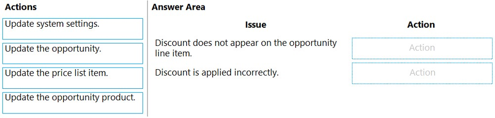 Actions Answer Area

Update system settings. Issue Action

Update the opportunity. Pesonedoes not appear on the opportunity

Update the price list item. Discount is applied incorrectly. — 7
Update the opportunity product.