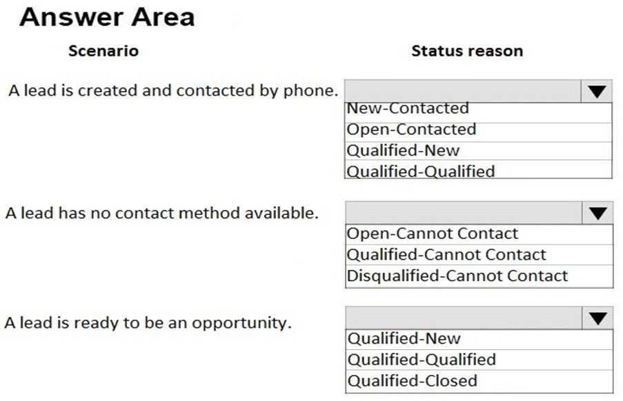 Answer Area

Scenario

Alead is created and contacted by phone.

Alead has no contact method available.

A lead is ready to be an opportunity.

Status reason

|New-Contacted
Open-Contacted
Qualified-New
Qualified-Qualified

(Open-Cannot Contact
\Qualified-Cannot Contact
Disqualified-Cannot Contact

Qualified-New
Qualified-Qualified
Qualified-Closed