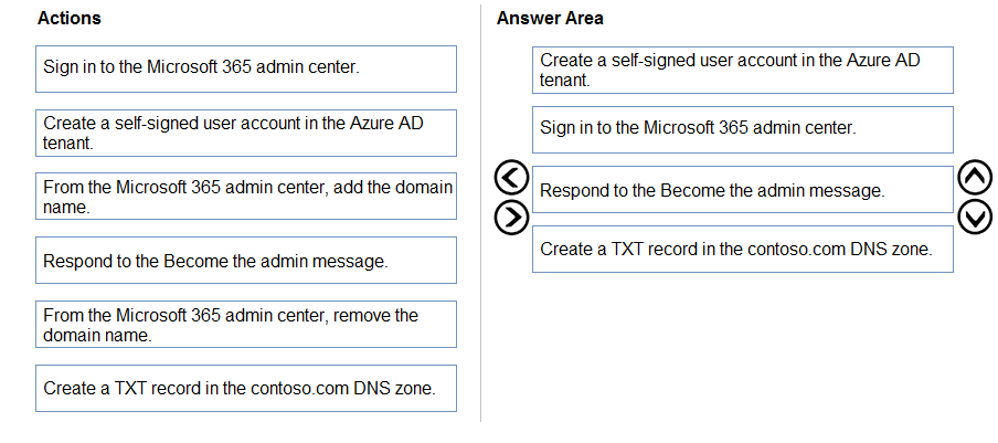 Actions

Answer Area

Sign in to the Microsoft 365 admin center.

Create a self-signed user account in the Azure AD
tenant.

Create a self-signed user account in the Azure AD
tenant.

Sign in to the Microsoft 365 admin center.

From the Microsoft 365 admin center, add the domain’
name.

Respond to the Become the admin message.

From the Microsoft 365 admin center, remove the
domain name.

Create a TXT record in the contoso.com DNS zone.

©
@

Respond to the Become the admin message.

Create a TXT record in the contoso.com DNS zone.

©O