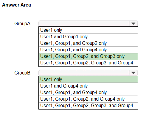 Answer Area

GroupA:

GroupB

Usert only

User and Group only

User, Group1, and Group2 only

User, Group1, and Group4 only

User, Group1, Group2, and Group3 only
User, Group1, Group2, Group3, and Group4

Y

Usert only

Usert and Group4 only

User, Group1, and Group4 only

User, Group1, Group2, and Group4 only
User, Group1, Group2, Group3, and Group4