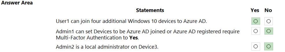 Answer Area
Statements Yes No

User1 can join four additional Windows 10 devices to Azure AD. | ° | °

Admin1 can set Devices to be Azure AD joined or Azure AD registered require 3° | ° |
Multi-Factor Authentication to Yes.

Admin2 is a local administrator on Device3. ° | ° |