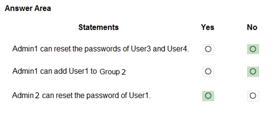 Answer Area

Statements

Admin1 can reset the passwords of User3 and User4.

Admin‘ can add User1 to Group 2

Admin 2 can reset the password of User1.