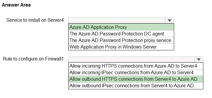 Answer Area

Service to install on Server: ¥
[Azure AD Application Proxy

The Azure AD Password Protection DC agent
‘The Azure AD Password Protection proxy service
Web Application Proxy in Windows Server

Rule to configure on Firewall1 ¥

Allow incoming HTTPS connections from Azure AD to Server4.
Allow incoming IPsec connections from Azure AD to Server4.
Allow outbound HTTPS connections from Server4 to Azure AD.
Allow outbound IPsec connections from Server4 to Azure AD.