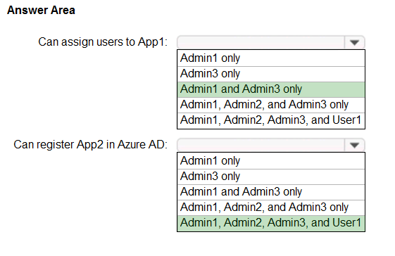 Answer Area

Can assign users to Appt

Can register App2 in Azure AD:

Admint only
Admin3 only

Admin1 and Admin3 only

Admin1, Admin2, and Admin3 only
Admin1, Admin2, Admin3, and User1

¥

Admint only
Admin3 only

Admint and Admin3 only

Admin1, Admin2, and Admin3 only
Admin1, Admin2, Admin3, and User1