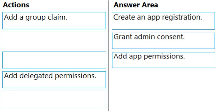 Actions

Answer Area

Add a group claim.

Create an app registration.

Grant admin consent.

Add app permissions.

Add delegated permissions.