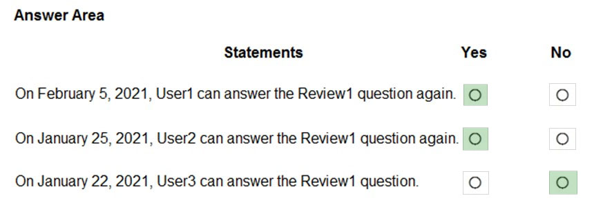 Answer Area

Statements Yes
On February 5, 2021, User1 can answer the Review1 question again. © |
On January 25, 2021, User2 can answer the Review1 question again. | 6)

On January 22, 2021, User3 can answer the Review1 question. fe)

No