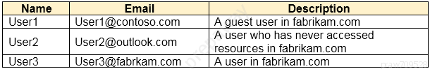 Name

Email

Description

Usert Useri@contoso.com A guest user in fabrikam.com

A.user who has never accessed
User User2@outlook.com resources in fabrikam.com
Users User3@fabrkam.com | A user in fabrikam.com