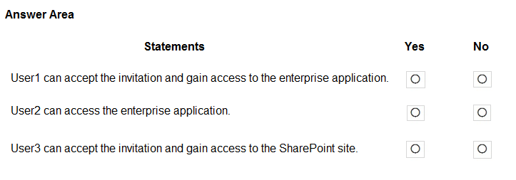 Answer Area
Statements
Usert can accept the invitation and gain access to the enterprise application.

User2 can access the enterprise application.

User3 can accept the invitation and gain access to the SharePoint site.