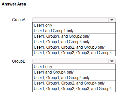 Answer Area

GroupA:

GroupB

Usert only

User and Group only

User, Group1, and Group2 only

User1, Group1, and Group4 only

User1, Group1, Group2, and Group? only
User, Group1, Group2, Group3, and Group4

Y

Usert only

User and Group4 only

User, Group1, and Group4 only

User, Group1, Group2, and Group4 only
User, Group1, Group2, Group3, and Group4