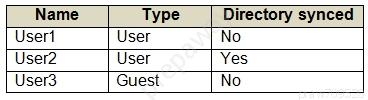 Name Type _| Directory synced
Usert User No
User2 User Yes
Users Guest No