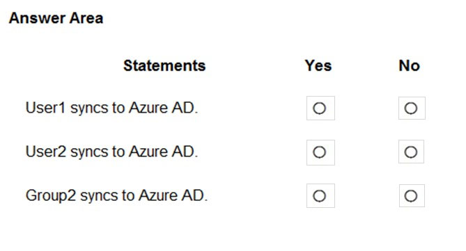 Answer Area
Statements
User1 syncs to Azure AD.

User2 syncs to Azure AD.

Group2 syncs to Azure AD.