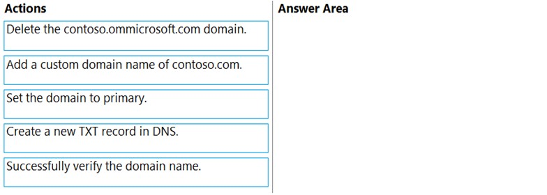 Actions Answer Area
Delete the contoso.ommicrosoft.com domain.

Add a custom domain name of contoso.com.

Set the domain to primary.

Create a new TXT record in DNS.

Successfully verify the domain name.