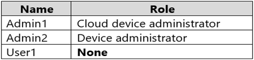 Role

Admin1

Cloud device administrator

Admin2

Device administrator

User1

None