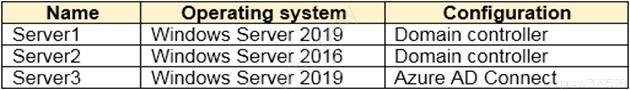 Name

Operating system

Configuration

Servert

Windows Server 2019

Domain controller

Server2

Windows Server 2016

Domain controller

Server3

Windows Server 2019

Azure AD Connect