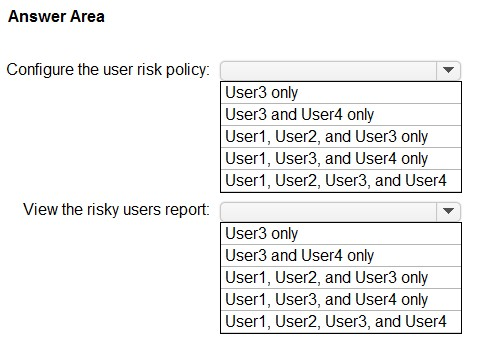 Answer Area

Configure the user risk policy:

View the risky users report

User3 only
User3 and User4 only

User, User2, and User3 only
User, User3, and User only
User, User2, User3, and User4

User3 only
User3 and User4 only

User, User2, and User3 only
User, User3, and User only
User, User2, User3, and User4