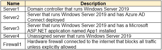 Name Description

Server1 | Domain controller that runs Windows Server 2019

Server that runs Windows Server 2019 and has Azure AD

Server2 _| Connect deployed

Server that runs Windows Server 2019 and has a Microsoft

Server3 _| ASP.NET application named App1 installed

Server4 _| Unassigned server that runs Windows Server 2019

Hardware firewall connected to the internet that blocks all traffic

Firewall1 | uniess explicitly allowed