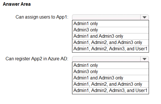 Answer Area

Can assign users to Appt

Can register App2 in Azure AD:

Admint only

Admin3 only

Admint and Admin3 only

Admin1, Admin2, and Admin3 only
Admin1, Admin2, Admin3, and User1

¥

Admint only

Admin3 only

Admint and Admin3 only

Admin1, Admin2, and Admin3 only
Admin1, Admin2, Admin3, and User1