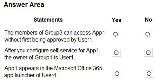 Answer Area

Statements Yes

The members of Group3 can access App1 ©
without first being approved by User1.

After you configure self-service for App1, ro)
the owner of Group1 is User1.

App1 appears in the Microsoft Office 365
app launcher of User4.

No