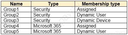 Name Type Membership type
Groupt Securit Assigned

Group2 Securit Dynamic User
Group3 Securit Dynamic Device
Group4 Microsoft 365 Assigned

GroupS Microsoft 365 Dynamic User