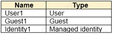 Guest Guest
Identity1 Managed identity _|