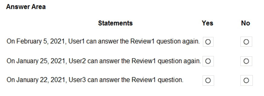 Answer Area

Statements

Yes

On February 5, 2021, User1 can answer the Review1 question again. ©

On January 25, 2021, User2 can answer the Review1 question again. O

On January 22, 2021, User3 can answer the Review1 question.

°

No