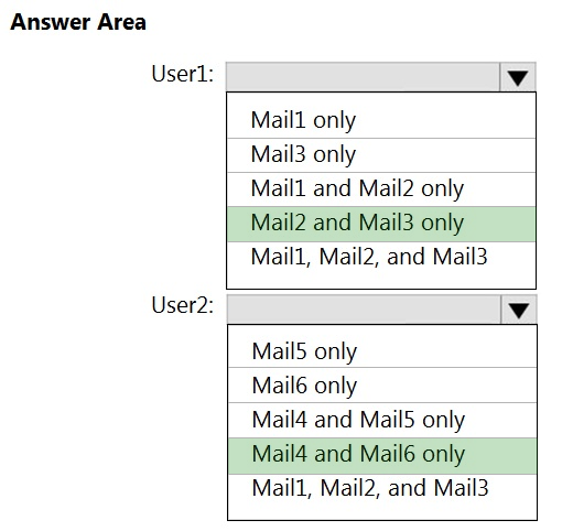Answer Area

User1:

User2:

Maill only

Mail3 only

Maill and Mail2 only
Mail2 and Mail3 only
Mail1, Mail2, and Mail3

Mail5 only

Mail6 only

Mail4 and Mail5 only
Mail4 and Mailé only
Mail1, Mail2, and Mail3