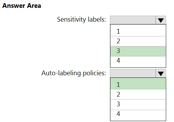 Answer Area

Sensitivity labels:

Auto-labeling policies:

BWNR

BwWNB