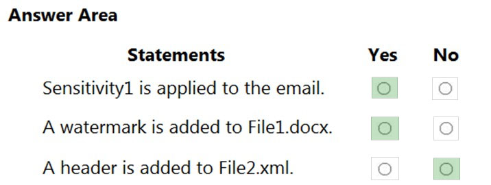 Answer Area

Statements Yes

Sensitivity1 is applied to the email.
A watermark is added to File1.docx.

A header is added to File2.xml. oO

No