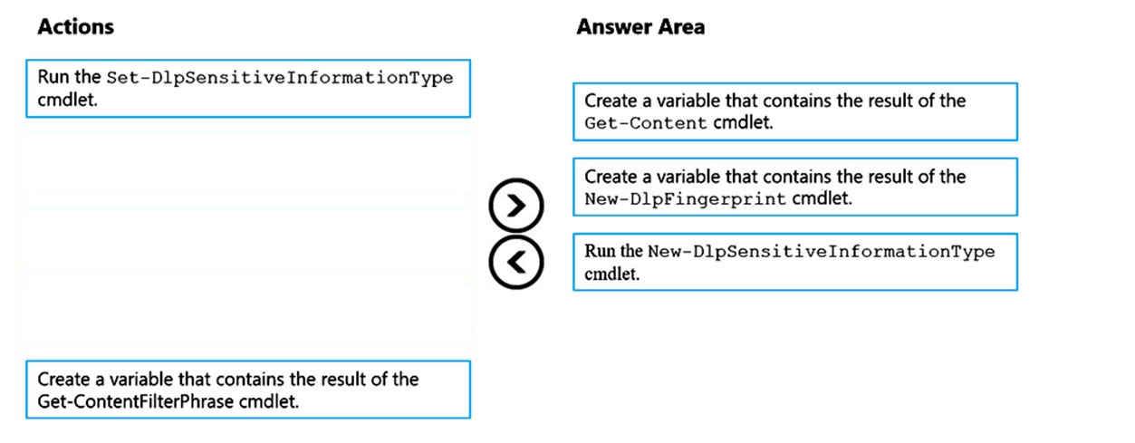 Actions Answer Area

Run the Set-DlpSensitiveInformationType
cmdlet. Create a variable that contains the result of the
Get-Content cmdlet.

Create a variable that contains the result of the
GC) New-DlpFingerprint cmdlet.

Run the New-DlpSensitiveInformationType
cmdlet.

Create a variable that contains the result of the
Get-ContentFilterPhrase cmdlet.