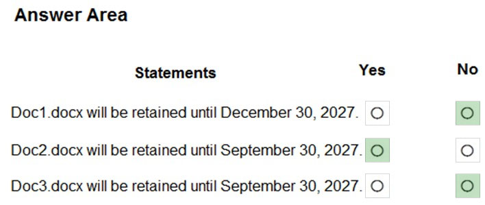 Answer Area

Statements Yes
Doc1.docx will be retained until December 30, 2027. O

Doc2.docx will be retained until September 30, 2027. O |

Doc3.docx will be retained until September 30, 2027. O

No