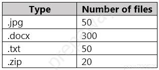 Type Number of files
ipg 50
docx 300
txt 50
zip 20