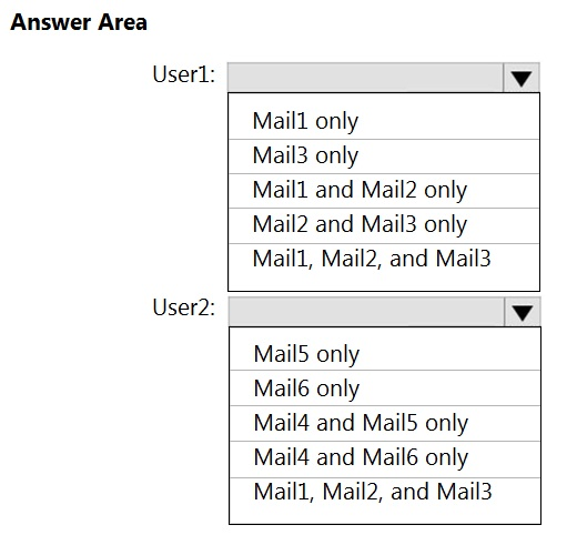 Answer Area

User1:

User2:

Maill only

Mail3 only

Maill and Mail2 only
Mail2 and Mail3 only
Mail1, Mail2, and Mail3

Mail5 only

Mail6 only

Mail4 and Mail5 only
Mail4 and Mailé only
Mail1, Mail2, and Mail3