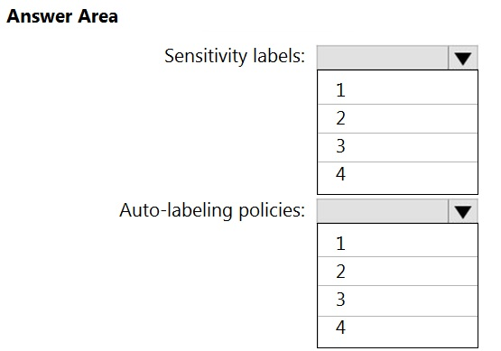 Answer Area

Sensitivity labels:

Auto-labeling policies:

BWN eR

BwWwN eR