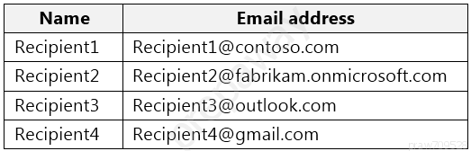 Name Email address
Recipient1 | Recipient1@contoso.com
Recipient2 | Recipient2@fabrikam.onmicrosoft.com
Recipient3 | Recipient3@outlook.com

Recipient4

Recipient4¢@gmail.com