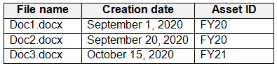 File name Creation date Asset ID
Doct docx September 1, 2020 | FY20
Doc2 docx September 20, 2020 | FY20
Doc3.docx October 15, 2020. FY21