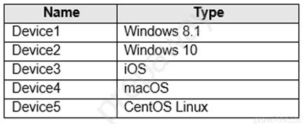 Name Type
Device1 Windows 8.1
Device2 Windows 10
Device3 iOS
Device4 macOS
DeviceS CentOS Linux