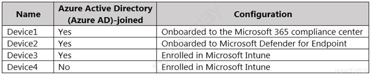 Azure Active Directory

Name (Azure AD)-joined Configuration
Device1 Yes Onboarded to the Microsoft 365 compliance center
Device2 Yes Onboarded to Microsoft Defender for Endpoint
Device3 Yes Enrolled in Microsoft Intune
Device4 No Enrolled in Microsoft Intune