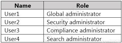 Name

Role

User1 Global administrator
User2 Security administrator
User3 Compliance administrator

User4

Search administrator