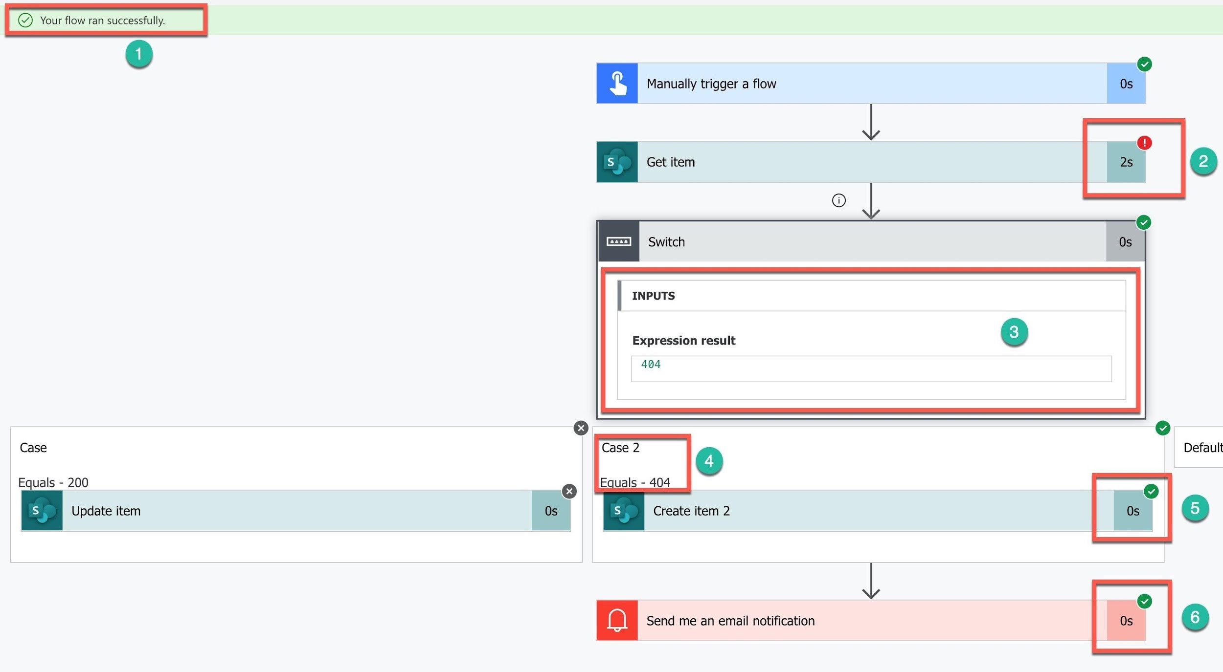 Q Your flow ran successfully.

Manually trigger a flow
Get item

INPUTS

Expression result

404

‘
Equals - 404

s Create item 2

Case Default

Equals - 200

x]
Update item os

[8 Send me an email notification