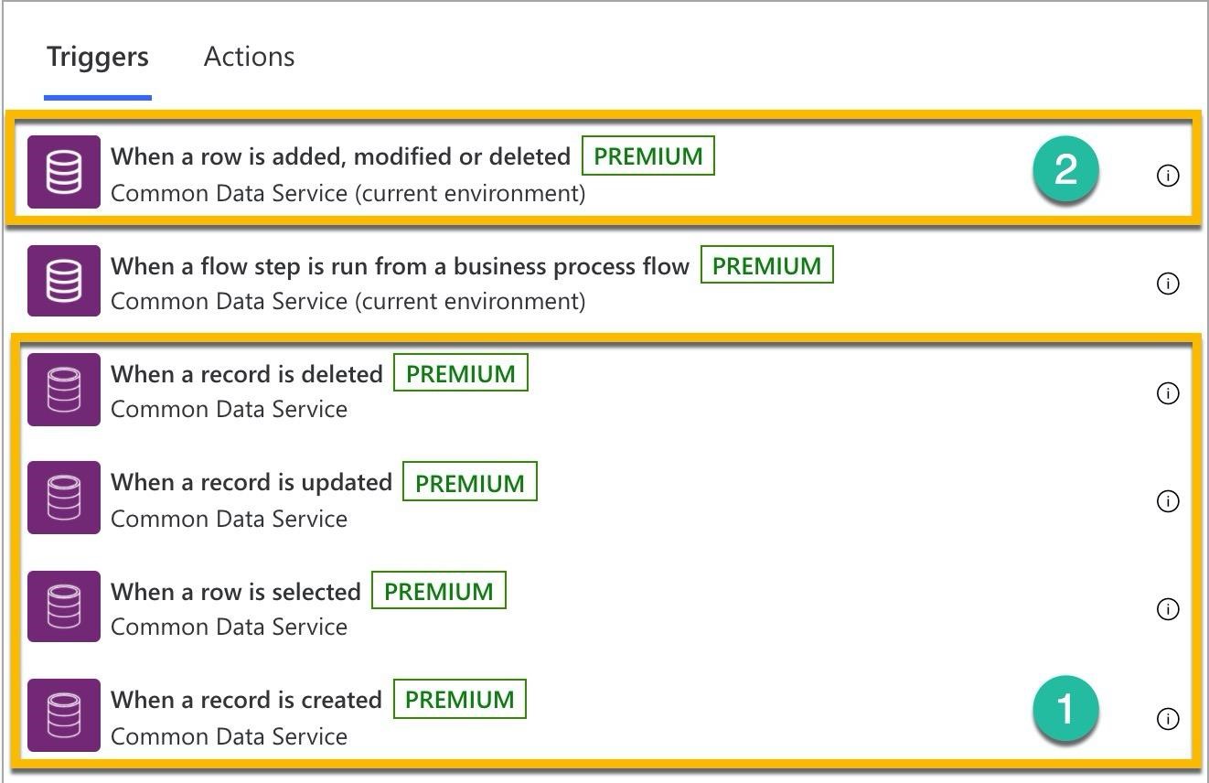 Triggers Actions

When a row is added, modified or deleted | PREMIUM

Common Data Service (current environment)

When a flow step is run from a business process flow

PREMIUM

Common Data Service (current environment)

When a record is deleted | PREMIUM
Common Data Service

When a record is updated | PREMIUM
Common Data Service

When a row is selected | PREMIUM
Common Data Service

When a record is created | PREMIUM
Common Data Service
