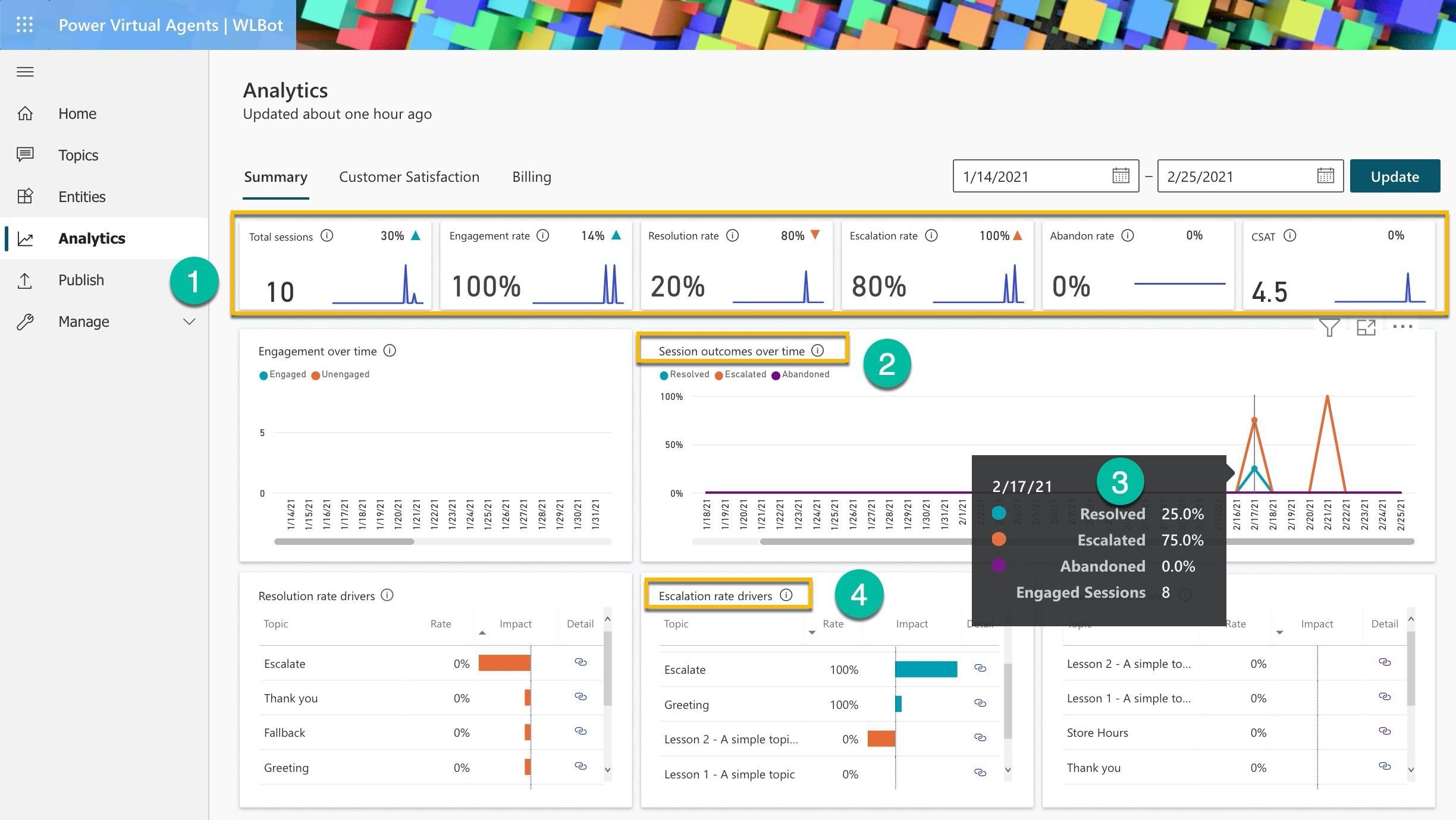 Power Virtual Agents | WLBot

Home
Topics
Entities
Analytics
Publish

Manage

Analytics

Updated about one hour ago

Summary Customer Satisfaction

Total sessions @ 30% A Engag

Billing 1/14/2021 —| 2/25/2021

ement rate @ 14% A Resolution rate @ 80% V Escalation rate © 100% A Abandon rate @

10 L, 100% || 20% | 80% n 0%

Engagement over time (0)

@ Engaged @Unengaged

114/21
1/15/21
1/16/21
1/17/21
1/18/21

1/20/21
21/21
1/22/21
1/23/21
1/24/21
1/25/21
1/26/21
1/27/21
1/28/21
1/29/21
1/30/21
1/31/21

Resolution rate drivers ©

Topic Rate
Escalate 0%
Thank you 0%
Fallback 0%
Greeting 0%

@Resolved @Escalated @ Abandoned

Session outcomes over time @ ®

100%

3

Resolved
Escalated
PN eF- Tare leat -Je |

Engaged Sessions

Impact Detail * Topic Rate Impact

@ ; -
Greeting 100% Fy fon Lesson 1 - A simple to...

= i
° Lesson 2 - A simple topi... 0% (= @ Store Hours

(552 @ esealate e086 — s, Lesson 2 - A simple to...
E
E
I

Lesson 1 - A simple topic 0% @ Y Thank you

0%

0%

0%

0%

Impact

2/25/21

Detail *