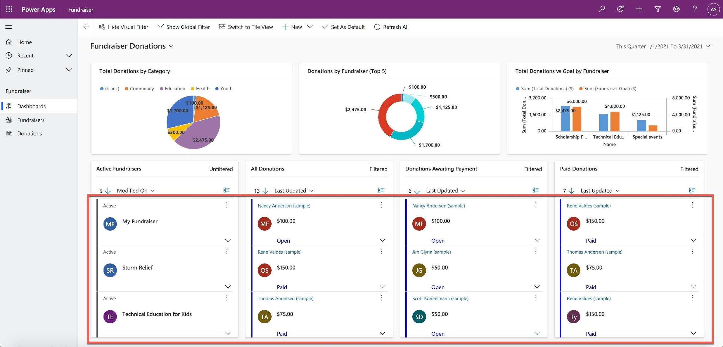 Power Apps

Fundraiser

= < Oh Hide Visual Filter YY Show Global Filter 53 Switch to Tile View —-- New “ V SetAs Default () Refresh All

Home 5 ‘
a Fundraiser Donations v This Quarter 1/1/2021 To 3/31/2021 ¥
© Recent Vv
x? Pinned ne Total Donations by Category Donations by Fundraiser (Top 5) Total Donations vs Goal by Fundraiser
Hundrier @ (blank) @ Community @ Education @ Health @ Youth i $100.00 @ Sum (Total Donations) ($) @ Sum (Fundraiser Goal) ($)
$500.00 : 3,200.00 — Semnt 8,000.00
] 4 Dashboards $1,125.00 3 ia $4,800.00 z
“ $2,475.00 i125 a $2 800. 3
% 1,600.00 — $1,125.00 |. 4,000.00 5
@® Fundraisers e i a,
: a :
i a 0.00 = 000}
Donations Scholarship F... Technical Edu... Special events
$1,700.00 Name
Active Fundraisers Unfiltered All Donations Filtered Donations Awaiting Payment Filtered Paid Donations Filtered
5 Modified On ~ a= 13) Last Updated ~ B= 6.) Last Updated ~ = 7) Last Updated ~ B=

Nancy Anderson (sample)

@ $100.00

Nancy Anderson (sample)

@ $100.00

Rene Valdes (sample)

© $150.00

(sr) Storm Relief

Active

@ Technical Education for Kids

Open

Rene Valdes (sample)

fos] $150.00

Paid

Thomas Andersen (sample)

Open

Jim Glynn (sample)

@ $50.00

Open

Scott Konersmann (sample)

Paid

Thomas Andersen (sample)

@ $75.00

Paid

Rene Valdes (sample)