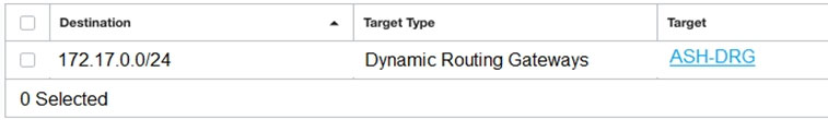 Destination = Target Type Target
172.17.0.0/24 Dynamic Routing Gateways ASH-DRG
0 Selected