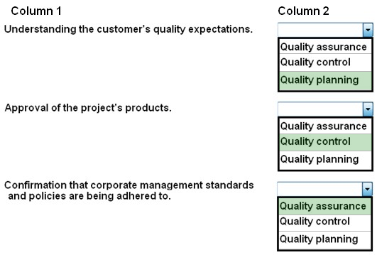 Column 1 Column 2
Understanding the customer's quality expectations.

[Quality assurance
{Quality contro!

{Quality planning

Approval of the project's products.
|Quality assurance

[Quality control
Quality planning

Confirmation that corporate management standards
and policies are being adhered to.
[Quality assurance

JQuality control
jQuality planning