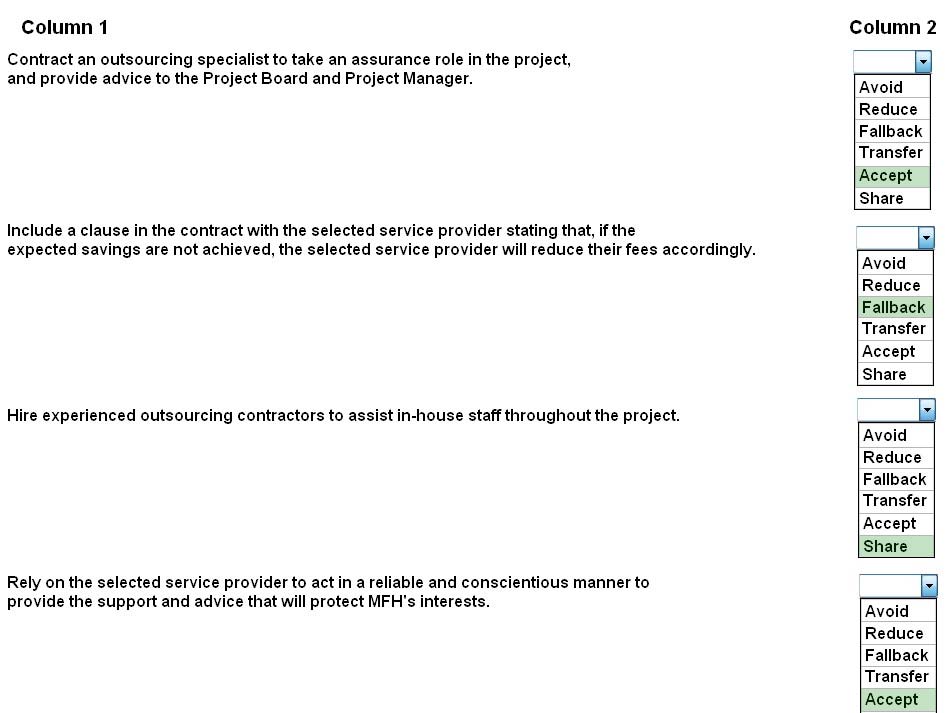 Column 1

Contract an outsourcing specialist to take an assurance role in the project,
and provide advice to the Project Board and Project Manager.

Include a clause in the contract with the selected service provider stating that, if the

expected savings are not achieved, the selected service provider will reduce their fees accordingly.

Hire experienced outsourcing contractors to assist in-house staff throughout the project.

Rely on the selected service provider to act in a reliable and conscientious manner to
provide the support and advice that will protect MFH's interests.

Column 2

a

Avoid
Reduce
Fallback
Transfer
Accept
Share

a

Avoid
Reduce
Fallback
Transfer
Accept
Share

(__i

Avoid
Reduce
Fallback
Transfer
Accept
Share

___fij

Avoid
Reduce
Fallback
Transfer
Accept